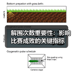 解围次数重要性：影响比赛成败的关键指标