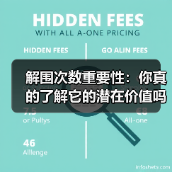 解围次数重要性:你真的了解它的潜在价值吗? 解围次数重要性:你真的了解它的潜在价值吗?
