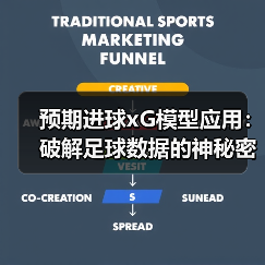 预期进球xG模型应用:破解足球数据的神秘密码 预期进球xG模型应用:破解足球数据的神秘密码