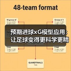 预期进球xG模型应用:让足球变得更科学更精准 预期进球xG模型应用:让足球变得更科学更精准