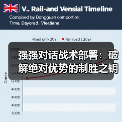 强强对话战术部署：破解绝对优势的制胜之钥
