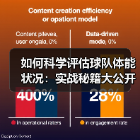 如何科学评估球队体能状况:实战秘籍大公开 如何科学评估球队体能状况:实战秘籍大公开