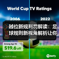 越位新规判罚解读:足球规则新视角解析让你秒懂2026年变化 越位新规判罚解读:足球规则新视角解析让你秒懂2026年变化