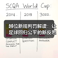 越位新规判罚解读:让足球回归公平的新反思 越位新规判罚解读:让足球回归公平的新反思