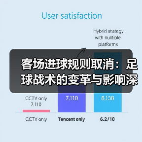 客场进球规则取消:足球战术的变革与影响深度分析 客场进球规则取消:足球战术的变革与影响深度分析