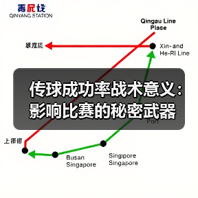 传球成功率战术意义:影响比赛的秘密武器 传球成功率战术意义:影响比赛的秘密武器