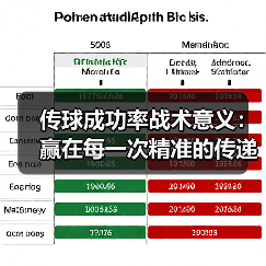 传球成功率战术意义:赢在每一次精准的传递 传球成功率战术意义:赢在每一次精准的传递