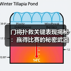 门将扑救关键表现揭秘:赢得比赛的秘密武器 门将扑救关键表现揭秘:赢得比赛的秘密武器