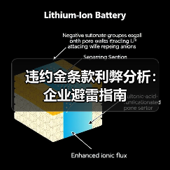违约金条款利弊分析：企业避雷指南