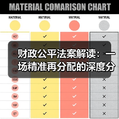 财政公平法案解读:一场精准再分配的深度分析 财政公平法案解读:一场精准再分配的深度分析