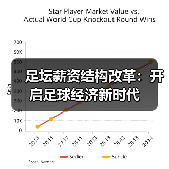 足坛薪资结构改革:开启足球经济新时代 足坛薪资结构改革:开启足球经济新时代