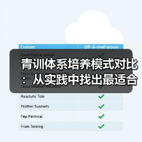 青训体系培养模式对比：从实践中找出最适合未来的路径