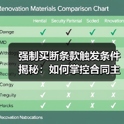 强制买断条款触发条件揭秘：如何掌控合同主动权