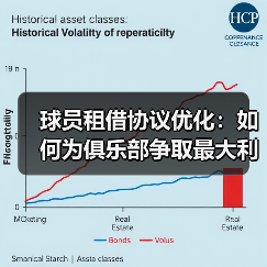 球员租借协议优化:如何为俱乐部争取最大利益 球员租借协议优化:如何为俱乐部争取最大利益