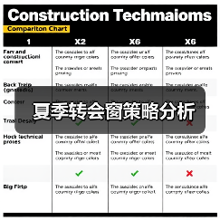 夏季转会窗策略分析 夏季转会窗策略分析