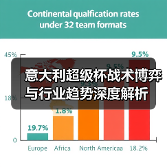意大利超级杯战术博弈与行业趋势深度解析 意大利超级杯战术博弈与行业趋势深度解析