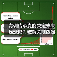 青训传承真能决定未来足球吗?破解关键逻辑 青训传承真能决定未来足球吗?破解关键逻辑