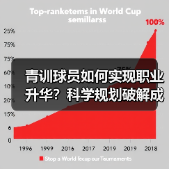青训球员如何实现职业升华?科学规划破解成长瓶颈 青训球员如何实现职业升华?科学规划破解成长瓶颈