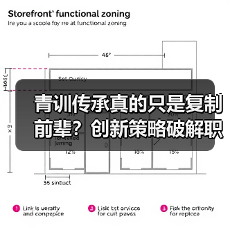 青训传承真的只是复制前辈？创新策略破解职业发展瓶颈
