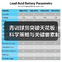 青训球员突破天花板:科学策略与关键要素解析 青训球员突破天花板:科学策略与关键要素解析