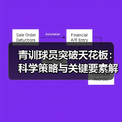 青训球员突破天花板:科学策略与关键要素解析 青训球员突破天花板:科学策略与关键要素解析