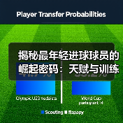 揭秘最年轻进球球员的崛起密码:天赋与训练的完美结合 揭秘最年轻进球球员的崛起密码:天赋与训练的完美结合