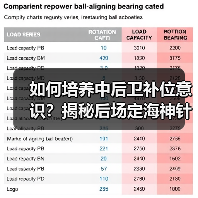如何培养中后卫补位意识？揭秘后场定海神针的防守秘诀