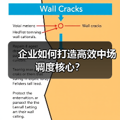 企业如何打造高效中场调度核心？