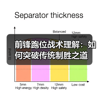 前锋跑位战术理解：如何突破传统制胜之道