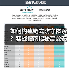 如何构建链式防守体系？实战指南揭秘高效安全防线