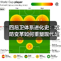 四后卫体系进化史：攻防变革如何重塑现代足球防线？