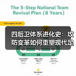四后卫体系进化史：攻防变革如何重塑现代足球防线？