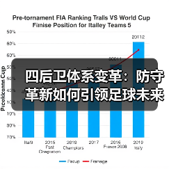 四后卫体系变革：防守革新如何引领足球未来？