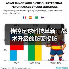 传控足球科技革新：战术升级的秘密揭秘