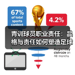 青训球员职业责任：品格与责任如何塑造足球未来