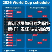 青训球员如何成为职业榜样?责任与技能的双重成长 青训球员如何成为职业榜样?责任与技能的双重成长