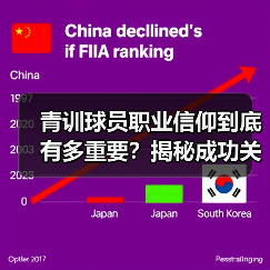 青训球员职业信仰到底有多重要?揭秘成功关键 青训球员职业信仰到底有多重要?揭秘成功关键
