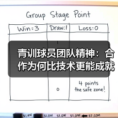 青训球员团队精神:合作为何比技术更能成就足球巨星? 青训球员团队精神:合作为何比技术更能成就足球巨星?