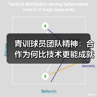 青训球员团队精神:合作为何比技术更能成就足球巨星? 青训球员团队精神:合作为何比技术更能成就足球巨星?