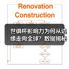 世俱杯影响力为何从边缘走向全球?数据揭秘蜕变之路 世俱杯影响力为何从边缘走向全球?数据揭秘蜕变之路