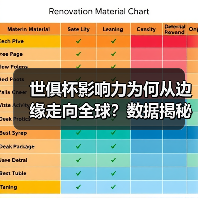 世俱杯影响力为何从边缘走向全球?数据揭秘蜕变之路 世俱杯影响力为何从边缘走向全球?数据揭秘蜕变之路