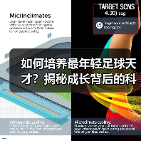 如何培养最年轻足球天才？揭秘成长背后的科学训练法