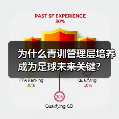 为什么青训管理层培养成为足球未来关键? 为什么青训管理层培养成为足球未来关键?