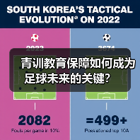 青训教育保障如何成为足球未来的关键? 青训教育保障如何成为足球未来的关键?