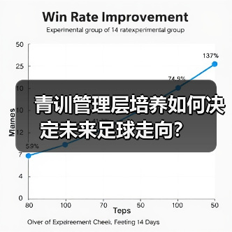 青训管理层培养如何决定未来足球走向？