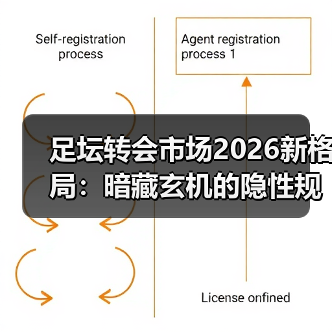 足坛转会市场2026新格局:暗藏玄机的隐性规则? 足坛转会市场2026新格局:暗藏玄机的隐性规则?
