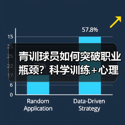 青训球员如何突破职业瓶颈？科学训练+心理建设成关键