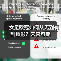 女足欧冠如何从无到有到精彩?未来可期 女足欧冠如何从无到有到精彩?未来可期