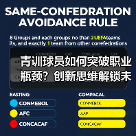青训球员如何突破职业瓶颈?创新思维解锁未来赛道 青训球员如何突破职业瓶颈?创新思维解锁未来赛道