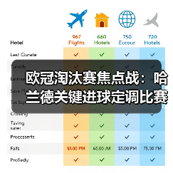 欧冠淘汰赛焦点战：哈兰德关键进球定调比赛走势